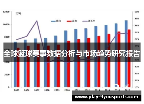 全球篮球赛事数据分析与市场趋势研究报告