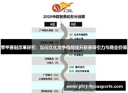 意甲赛制改革探索：如何优化竞争格局提升联赛吸引力与商业价值