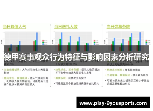 德甲赛事观众行为特征与影响因素分析研究