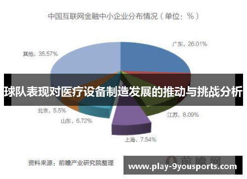 球队表现对医疗设备制造发展的推动与挑战分析