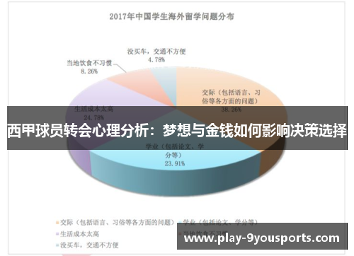 西甲球员转会心理分析：梦想与金钱如何影响决策选择