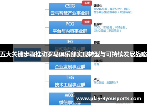 五大关键步骤推动罗马俱乐部实现转型与可持续发展战略