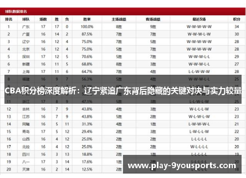 CBA积分榜深度解析：辽宁紧追广东背后隐藏的关键对决与实力较量