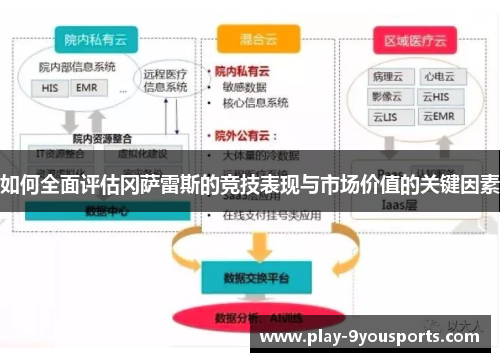如何全面评估冈萨雷斯的竞技表现与市场价值的关键因素