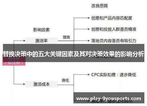 替换决策中的五大关键因素及其对决策效果的影响分析