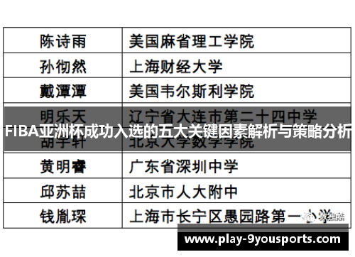 FIBA亚洲杯成功入选的五大关键因素解析与策略分析