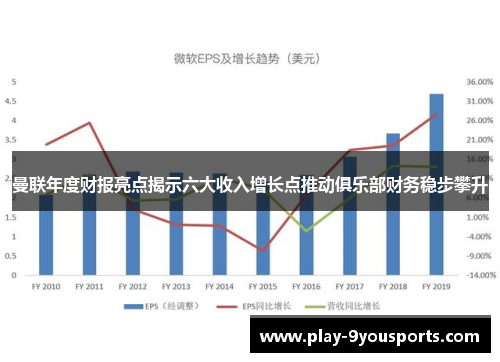 曼联年度财报亮点揭示六大收入增长点推动俱乐部财务稳步攀升