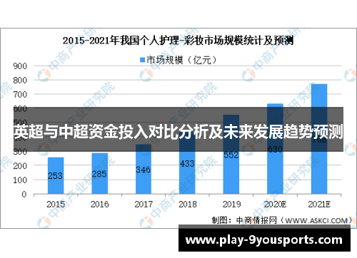 英超与中超资金投入对比分析及未来发展趋势预测