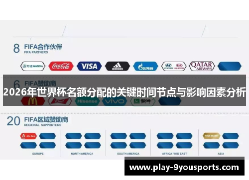 2026年世界杯名额分配的关键时间节点与影响因素分析