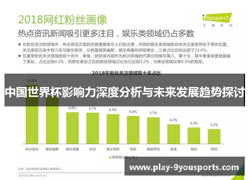 中国世界杯影响力深度分析与未来发展趋势探讨